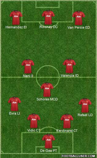 Manchester United Formation 2013
