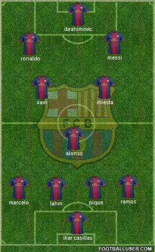 F.C. Barcelona Formation 2013