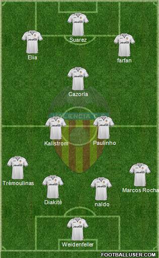 Valencia C.F., S.A.D. Formation 2013