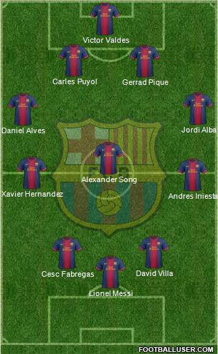 F.C. Barcelona Formation 2013