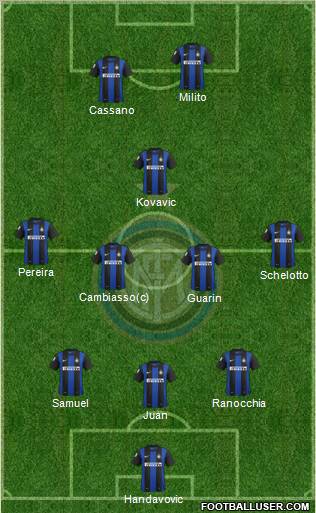 F.C. Internazionale Formation 2013