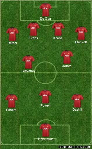 Manchester United Formation 2013