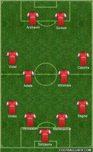 Arsenal Formation 2013