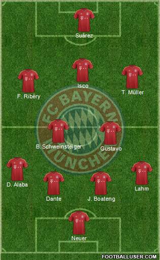 FC Bayern München Formation 2013