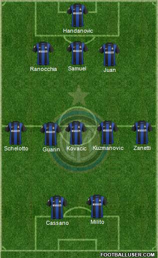 F.C. Internazionale Formation 2013
