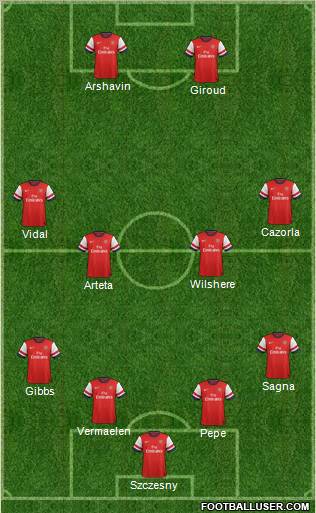 Arsenal Formation 2013