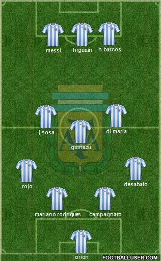 Argentina Formation 2013