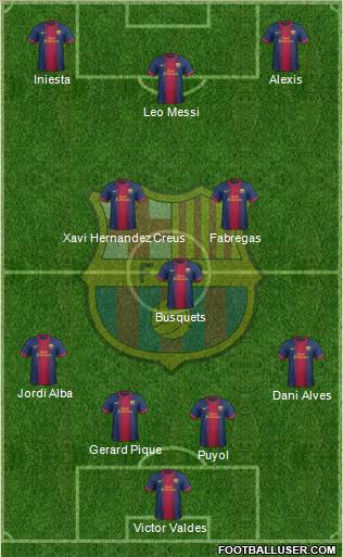 F.C. Barcelona Formation 2013