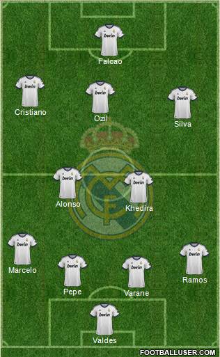 Real Madrid C.F. Formation 2013