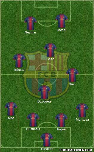 F.C. Barcelona Formation 2013