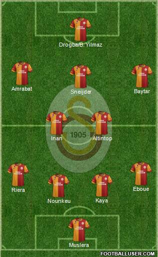 Galatasaray SK Formation 2013