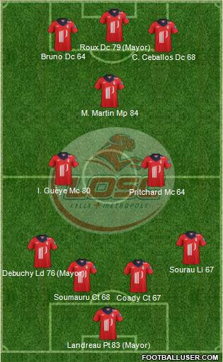 LOSC Lille Métropole Formation 2013