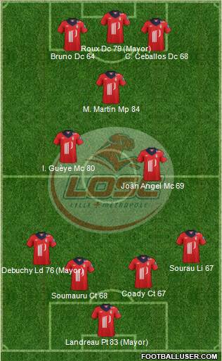 LOSC Lille Métropole Formation 2013