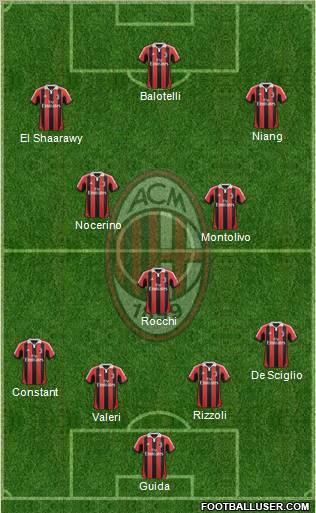 A.C. Milan Formation 2013