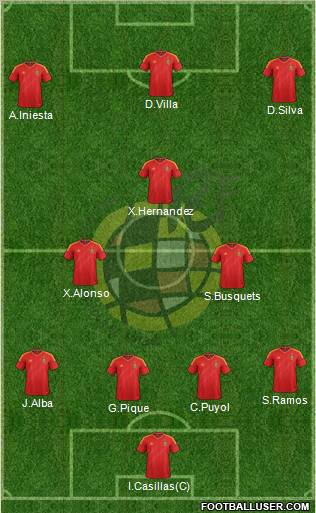Spain Formation 2013