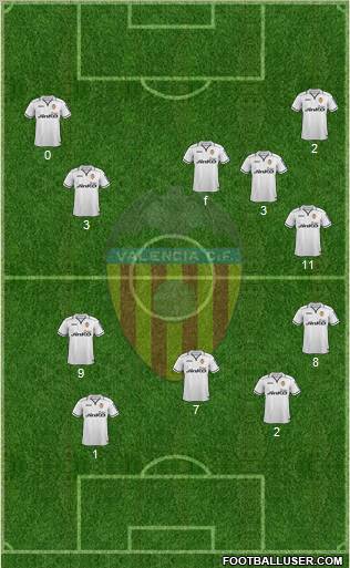 Valencia C.F., S.A.D. Formation 2013