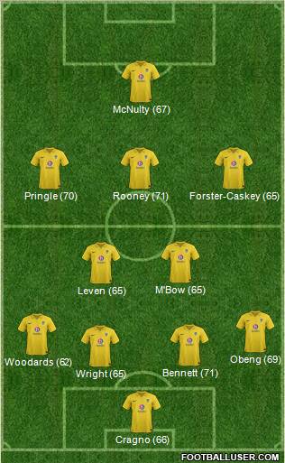 Oxford United Formation 2013