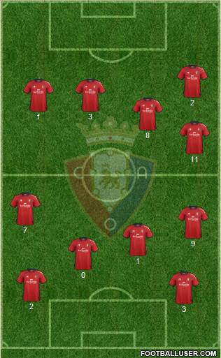 C. At. Osasuna Formation 2013