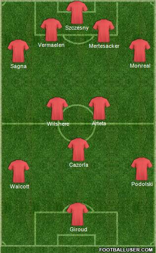 Arsenal Formation 2013