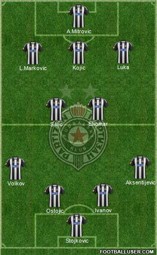 FK Partizan Beograd Formation 2013