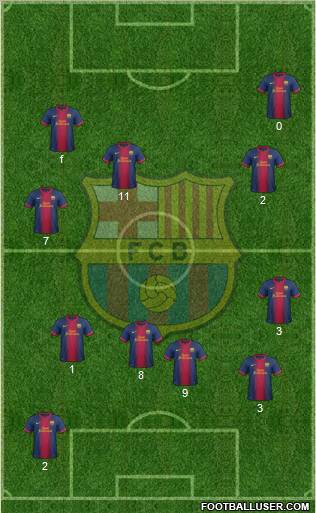 F.C. Barcelona Formation 2013