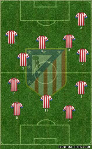 C. Atlético Madrid S.A.D. Formation 2013