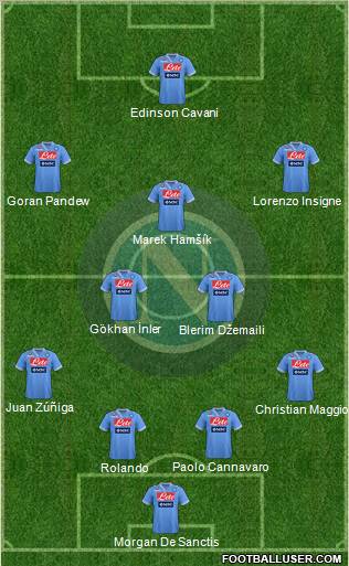 Napoli Formation 2013