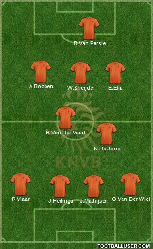 Holland Formation 2013