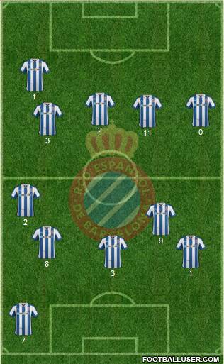 R.C.D. Espanyol de Barcelona S.A.D. Formation 2013