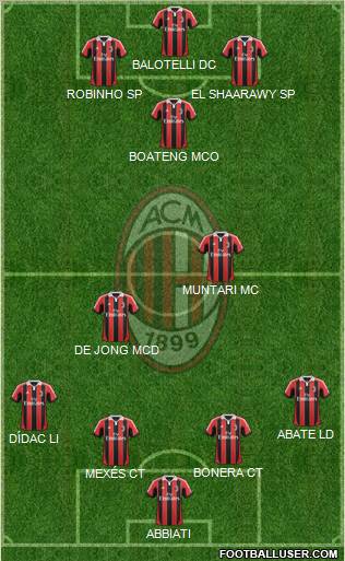 A.C. Milan Formation 2013