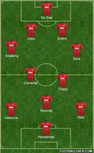 Manchester United Formation 2013