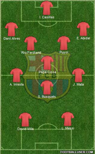 F.C. Barcelona Formation 2013