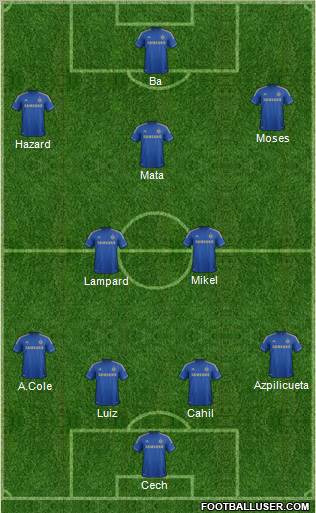 Chelsea Formation 2013
