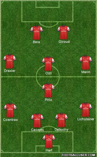 Arsenal Formation 2013