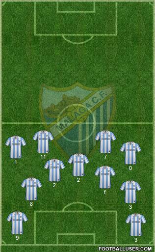 Málaga C.F., S.A.D. Formation 2013