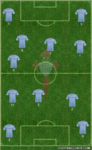 R.C. Celta S.A.D. Formation 2013