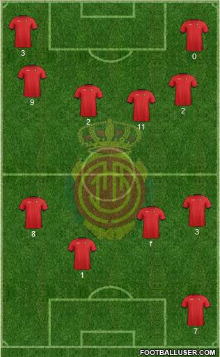 R.C.D. Mallorca S.A.D. Formation 2013