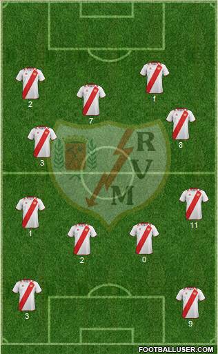 Rayo Vallecano de Madrid S.A.D. Formation 2013