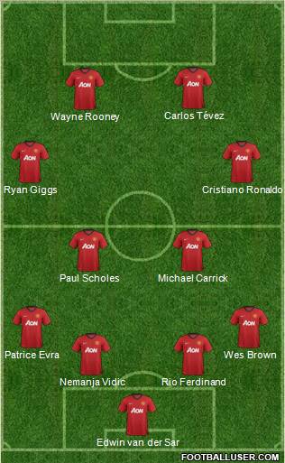 Manchester United Formation 2013