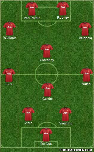 Manchester United Formation 2013