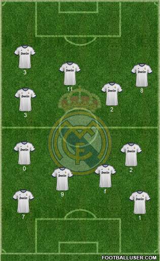Real Madrid C.F. Formation 2013