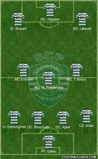 Sporting Clube de Portugal - SAD Formation 2013