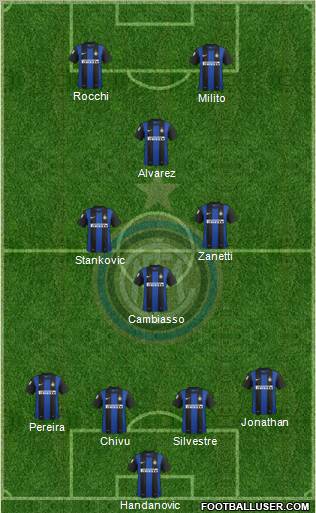 F.C. Internazionale Formation 2013