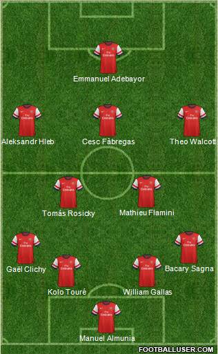 Arsenal Formation 2013