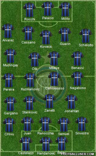 F.C. Internazionale Formation 2013