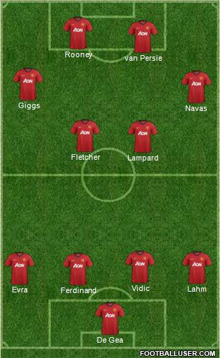 Manchester United Formation 2013