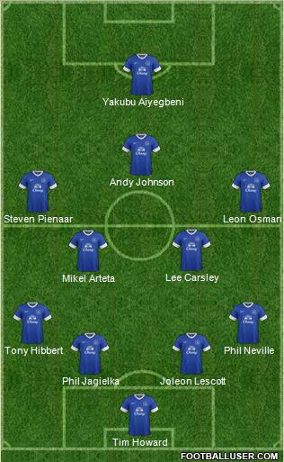 Everton Formation 2013