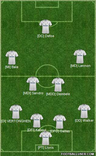 Tottenham Hotspur Formation 2013