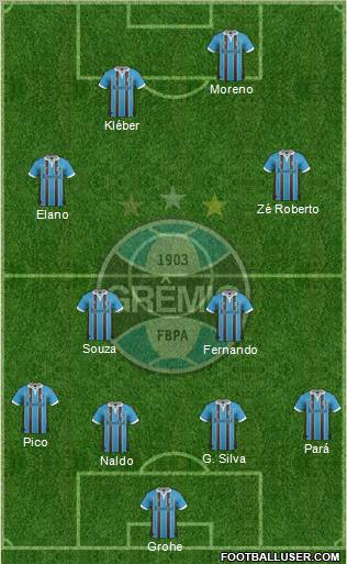 Grêmio FBPA Formation 2013