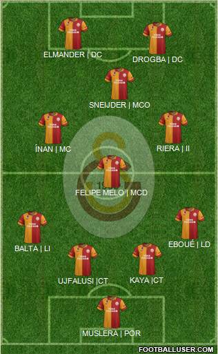 Galatasaray SK Formation 2013